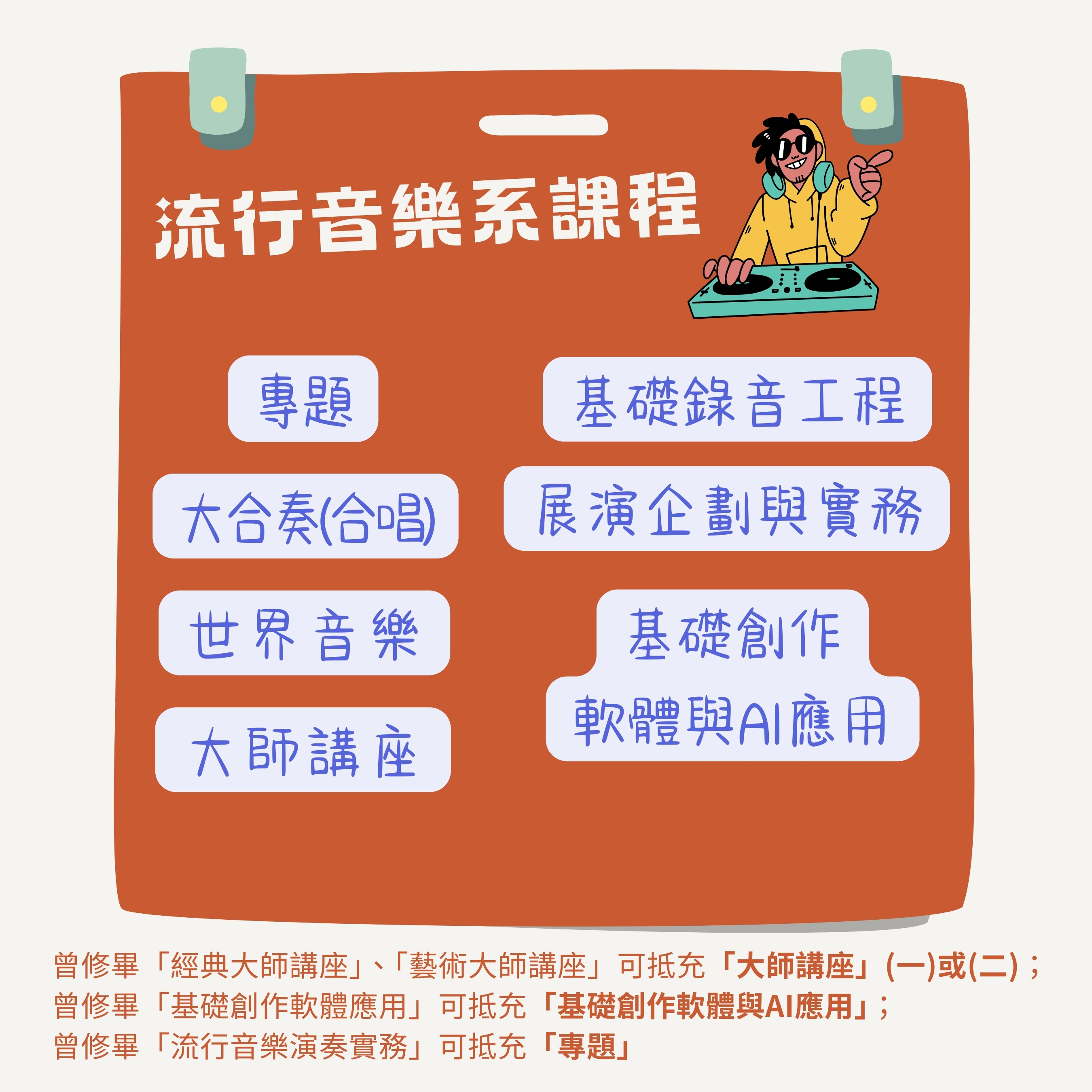 114學年度全能藝術家學分學程宣傳